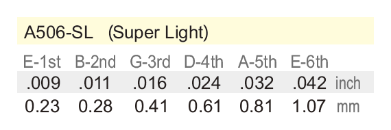 Electric Guitar String, B-2nd (A506-SL 2)