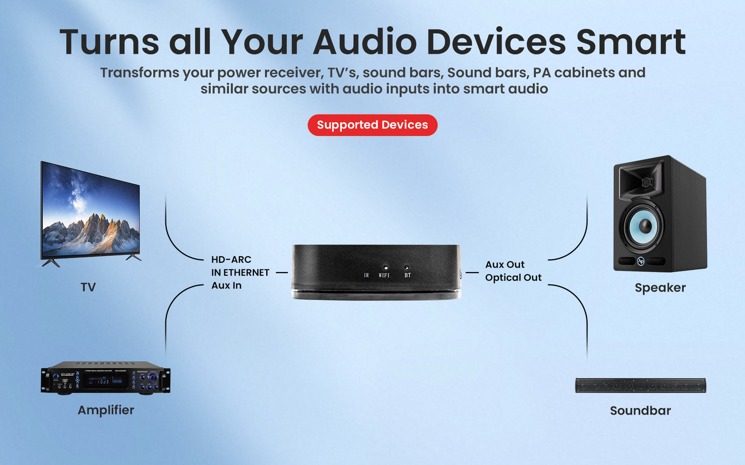 Wireless Multi-room Audio Streaming (SPA-WI-PLAY)