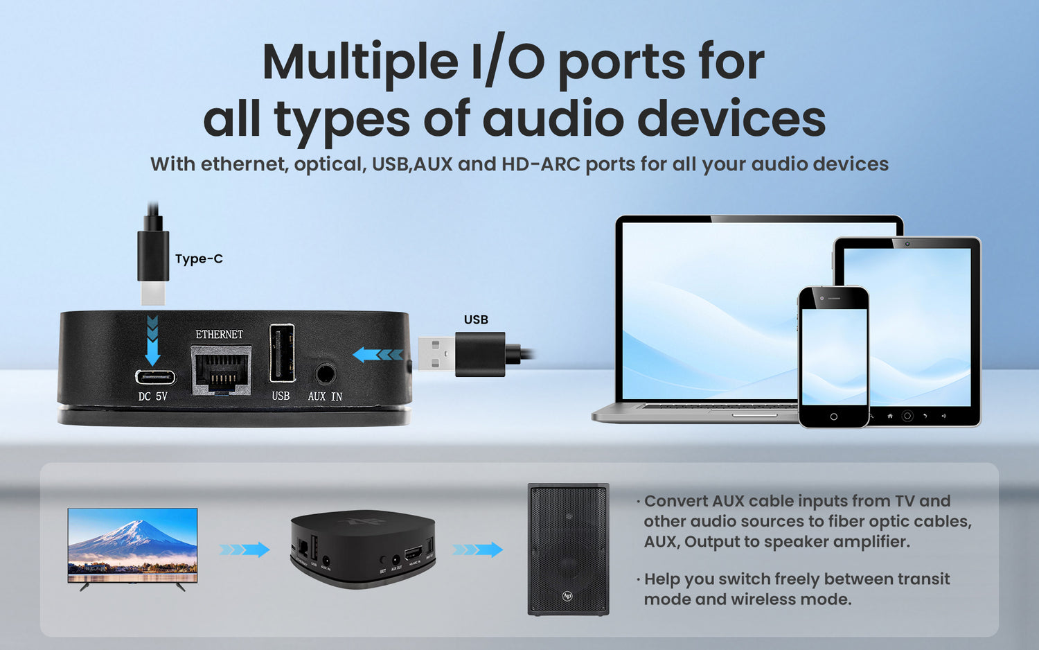 Wireless Multi-room Audio Streaming (SPA-WI-PLAY)