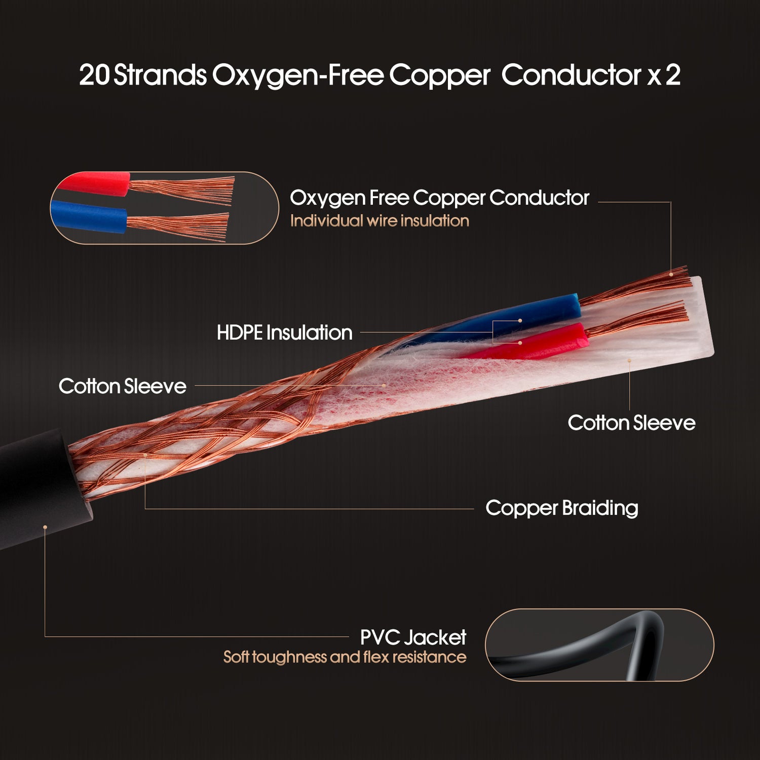 25' 3 Pin XLR Male to XLR Female Microphone Cable (ZMV-24XMXF-25BP)