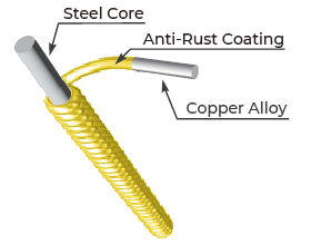 Acoustic Guitar String Set, Super Light (A406-SL)