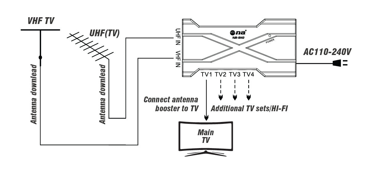 VHF/UHF Color TV Antenna Booster (NB-910) – NipponAmerica