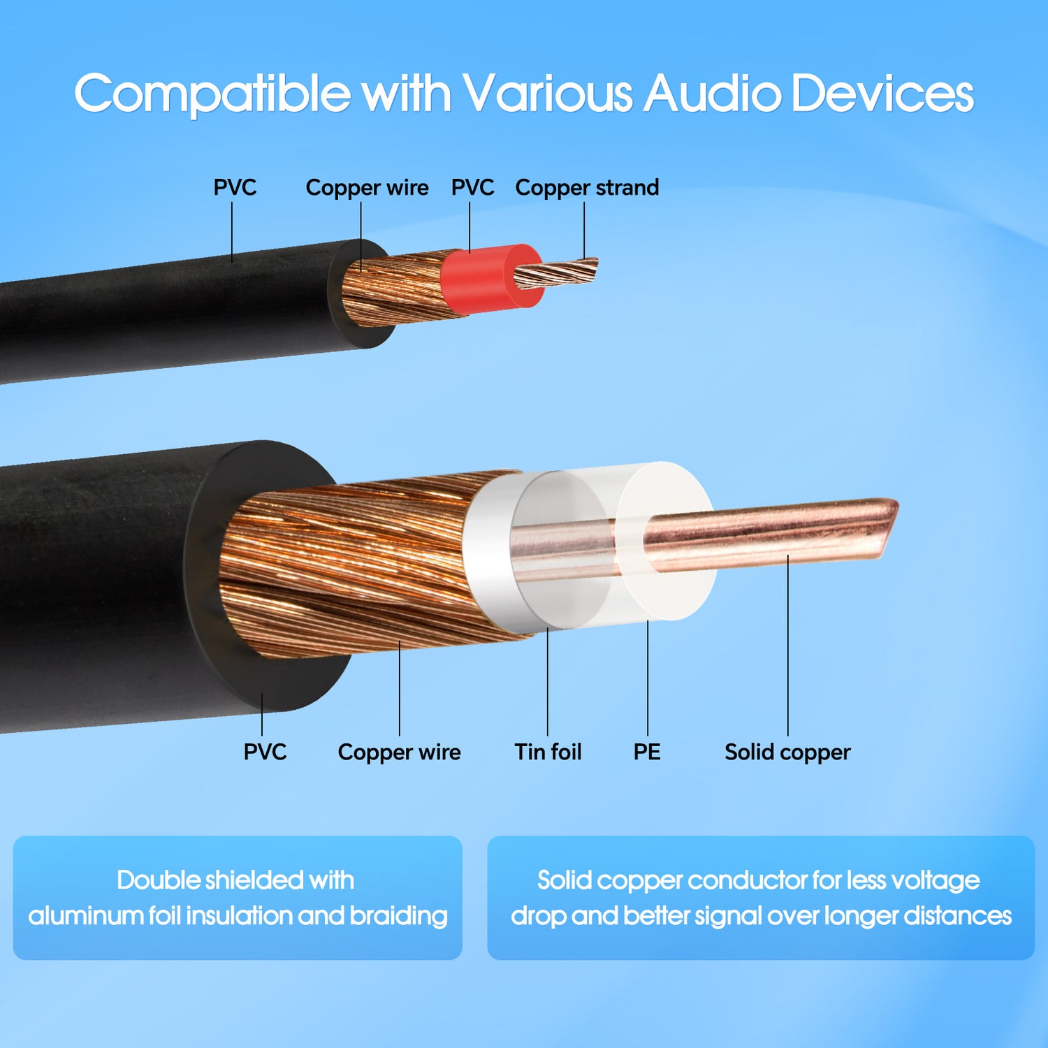 Closed Circuit Television Extension Cable (CCVBL-75)