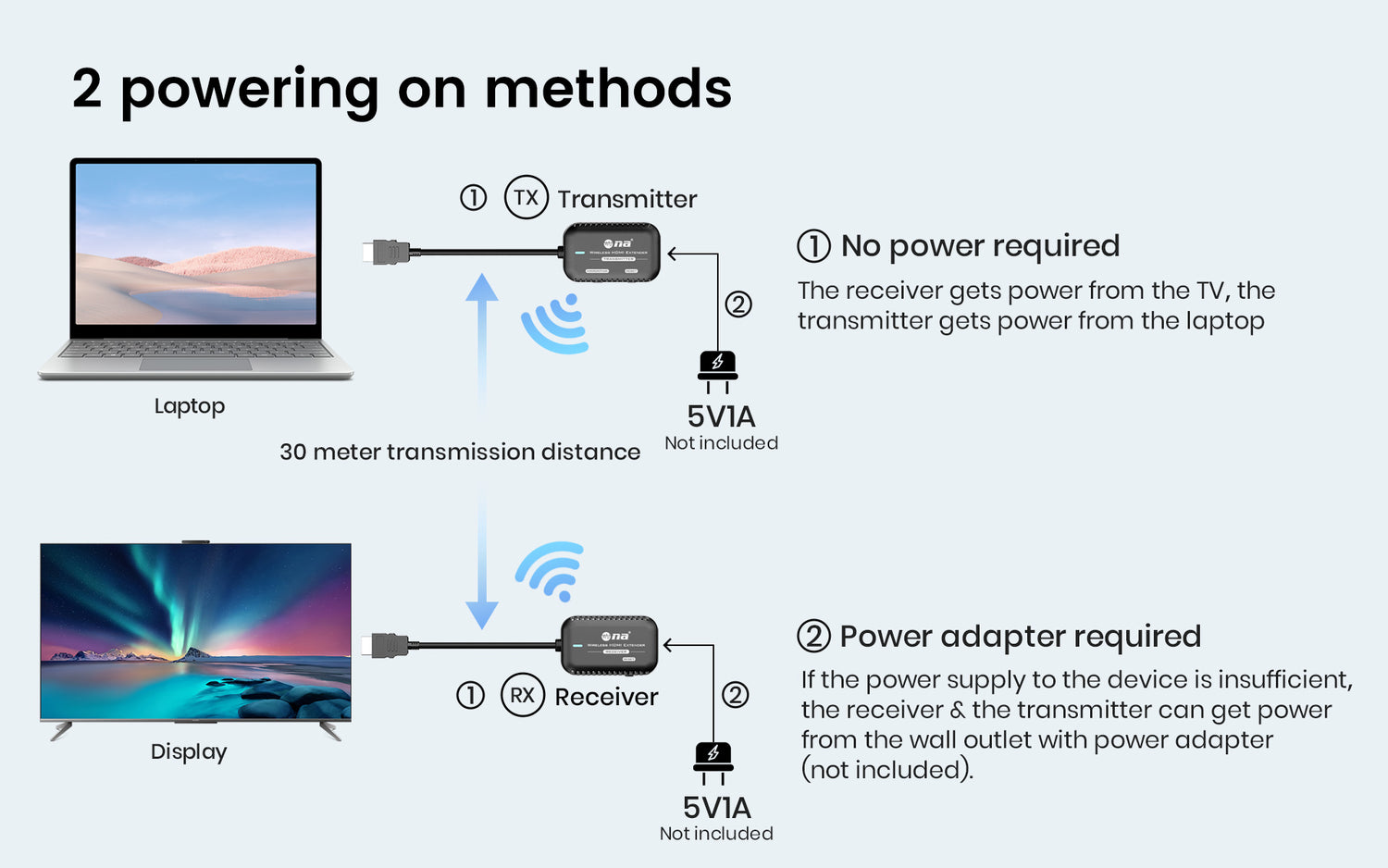 HDMI Wireless Extender (HD-WEX524HD)