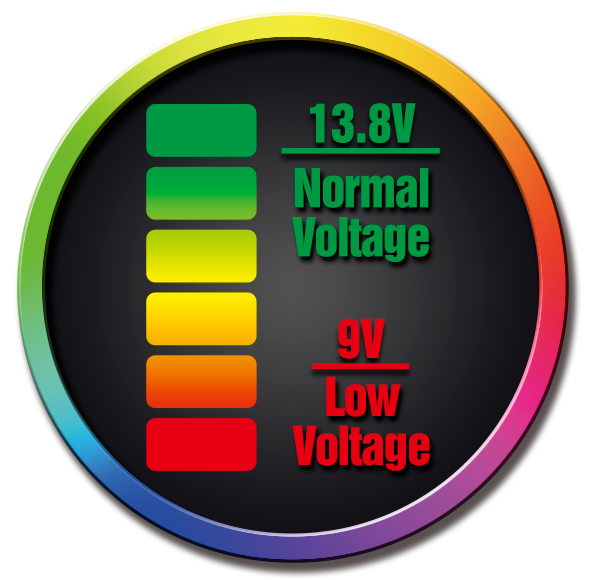 Dual USB Car Charger with LED Voltmeter (IPOWER-107D)