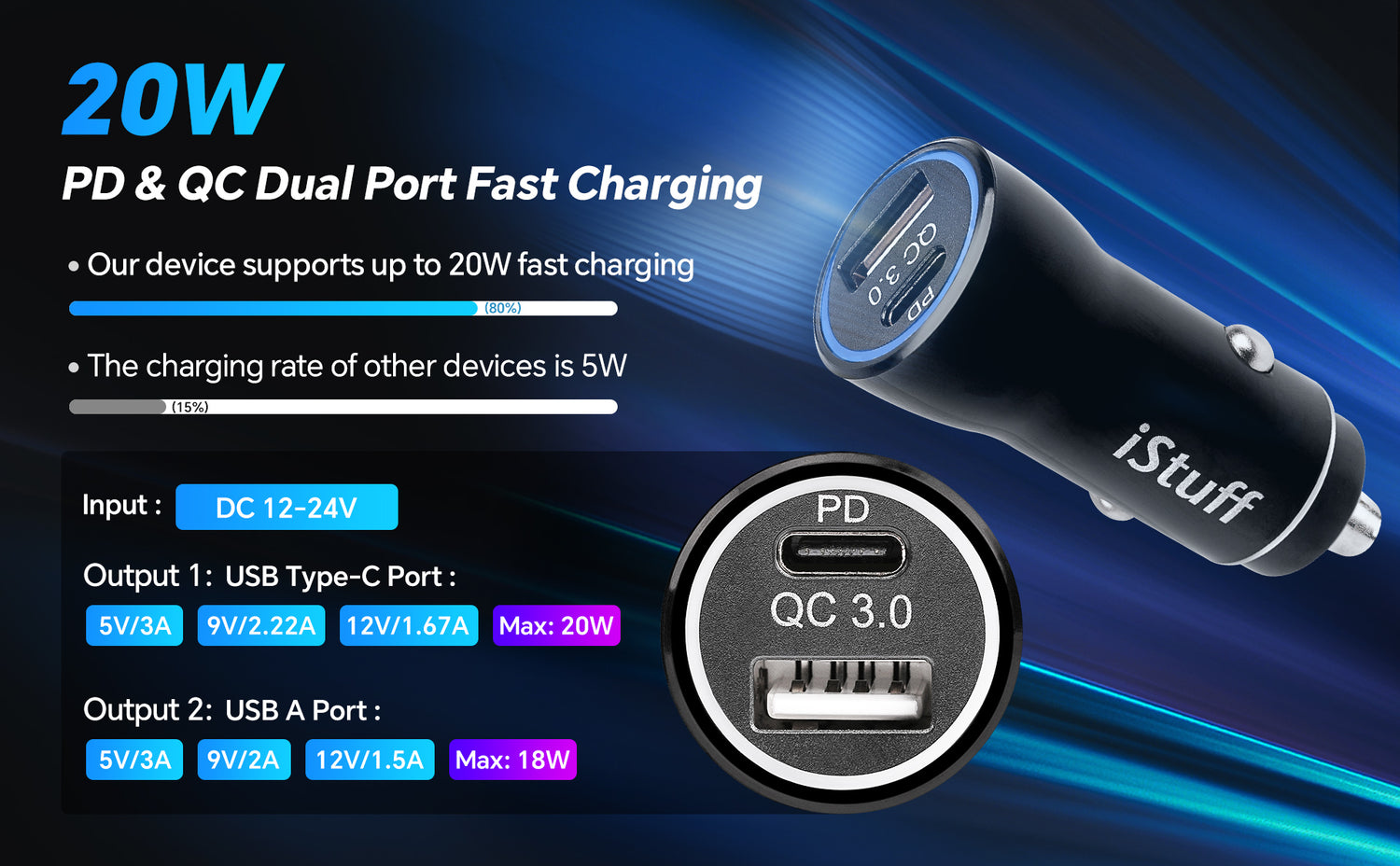 PD & QC3.0 18W Dual USB Car Charger (IPOWER-1USC-BLK)