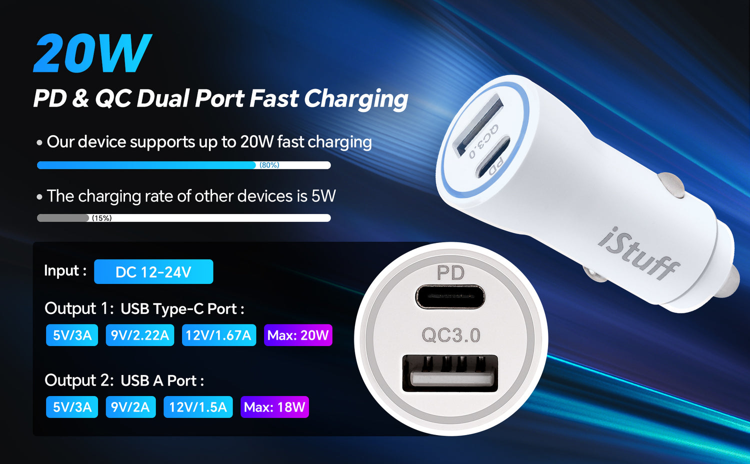 PD & QC3.0 18W Dual USB Car Charger (IPOWER-1USC-WHT)