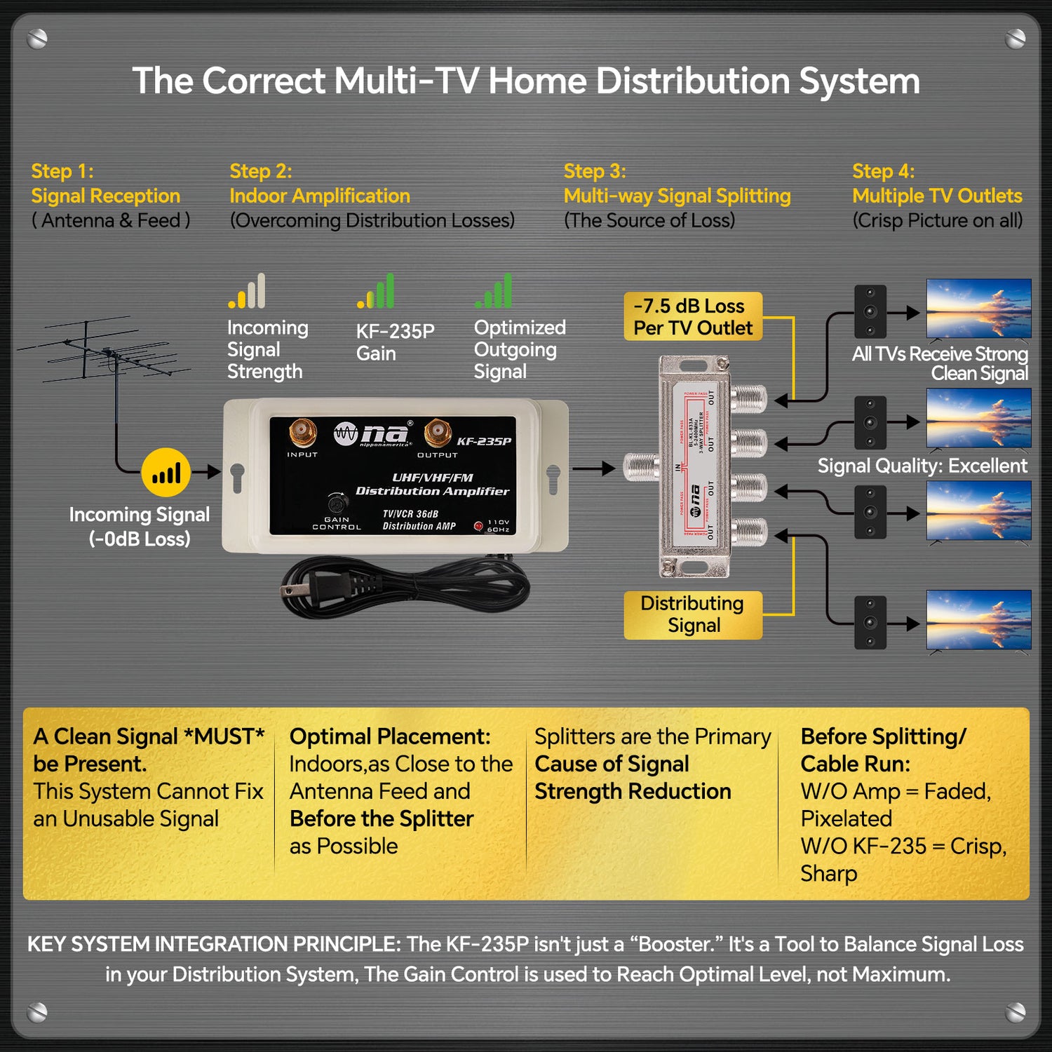 36dB TV/VCR Antenna Distribution Signal Amplifier (KF-235P)