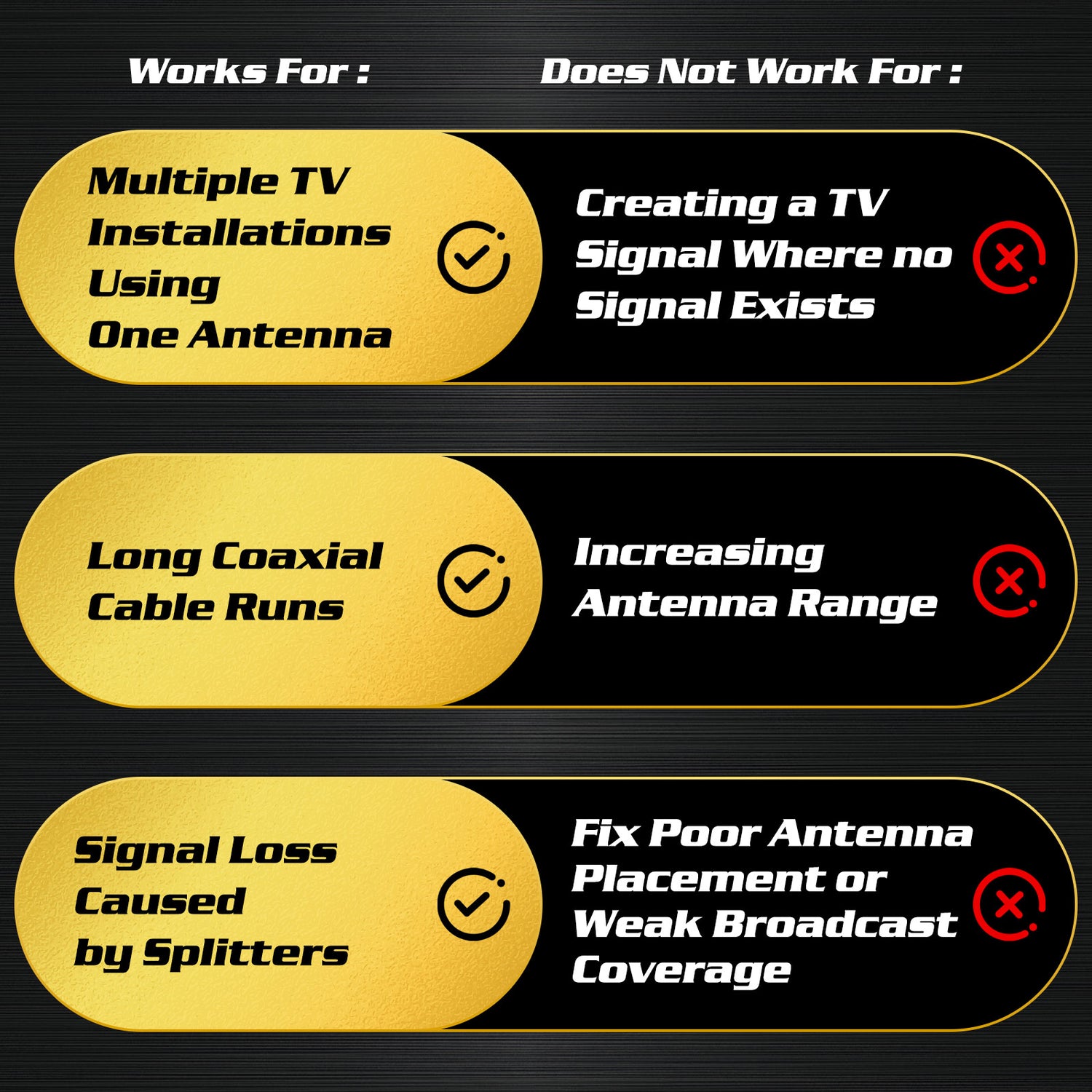 36dB TV/VCR Antenna Distribution Signal Amplifier (KF-235P)